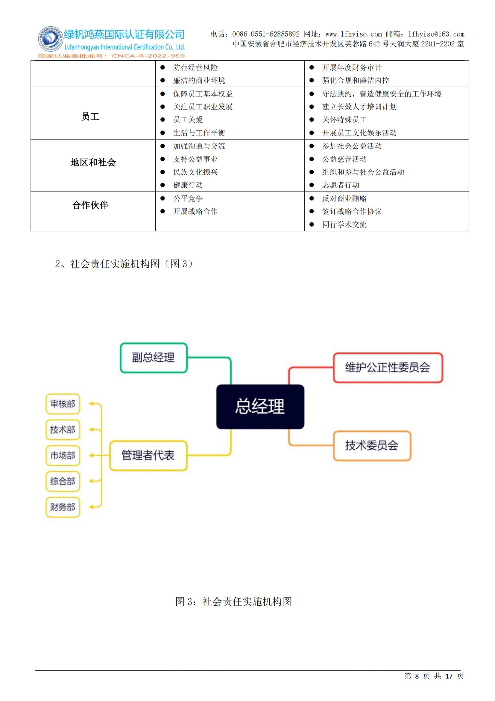 社會責(zé)任報(bào)告2023年度_07